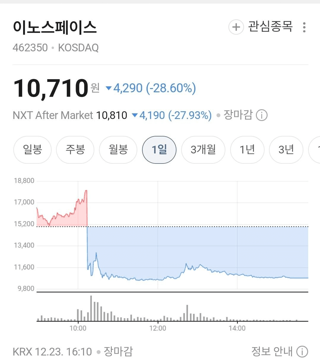 BChoSN/19686/6222068810928295336