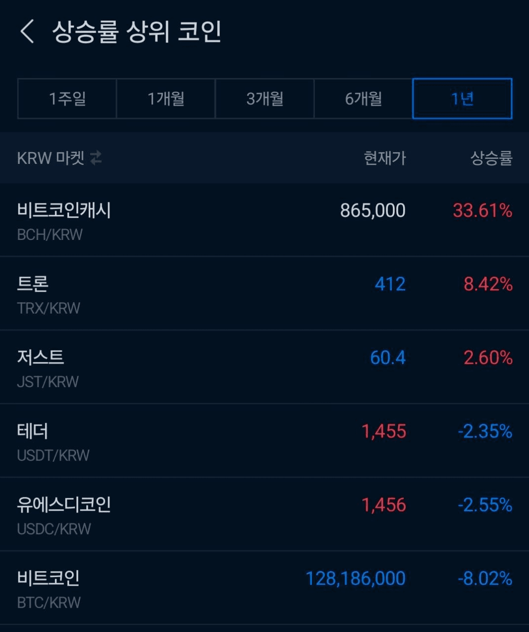 BChoSN/19901/6244528930085866811