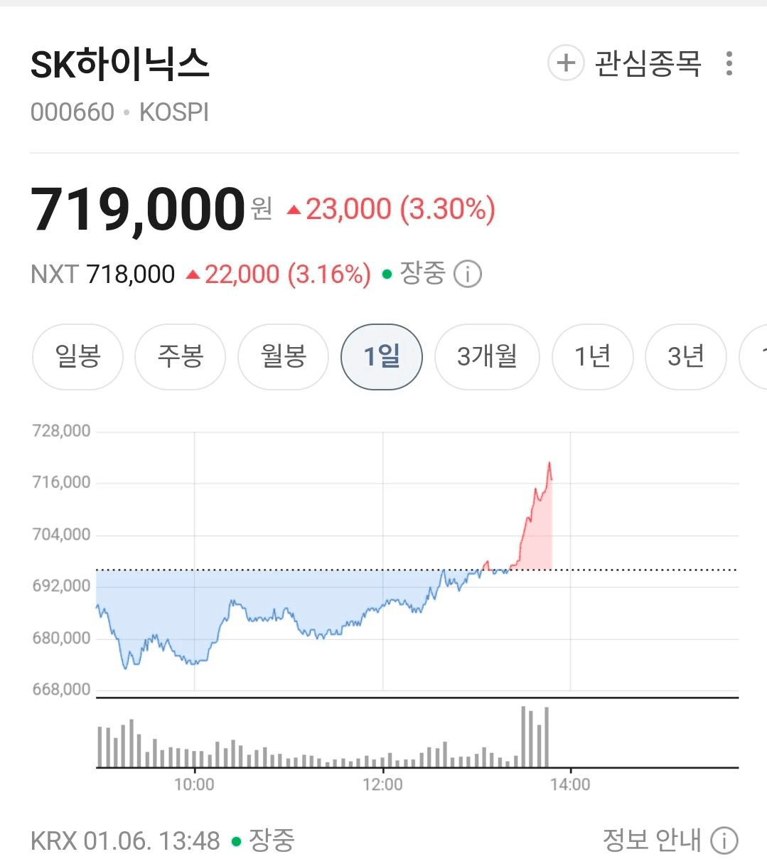 BChoSN/19985/6260007498299412212