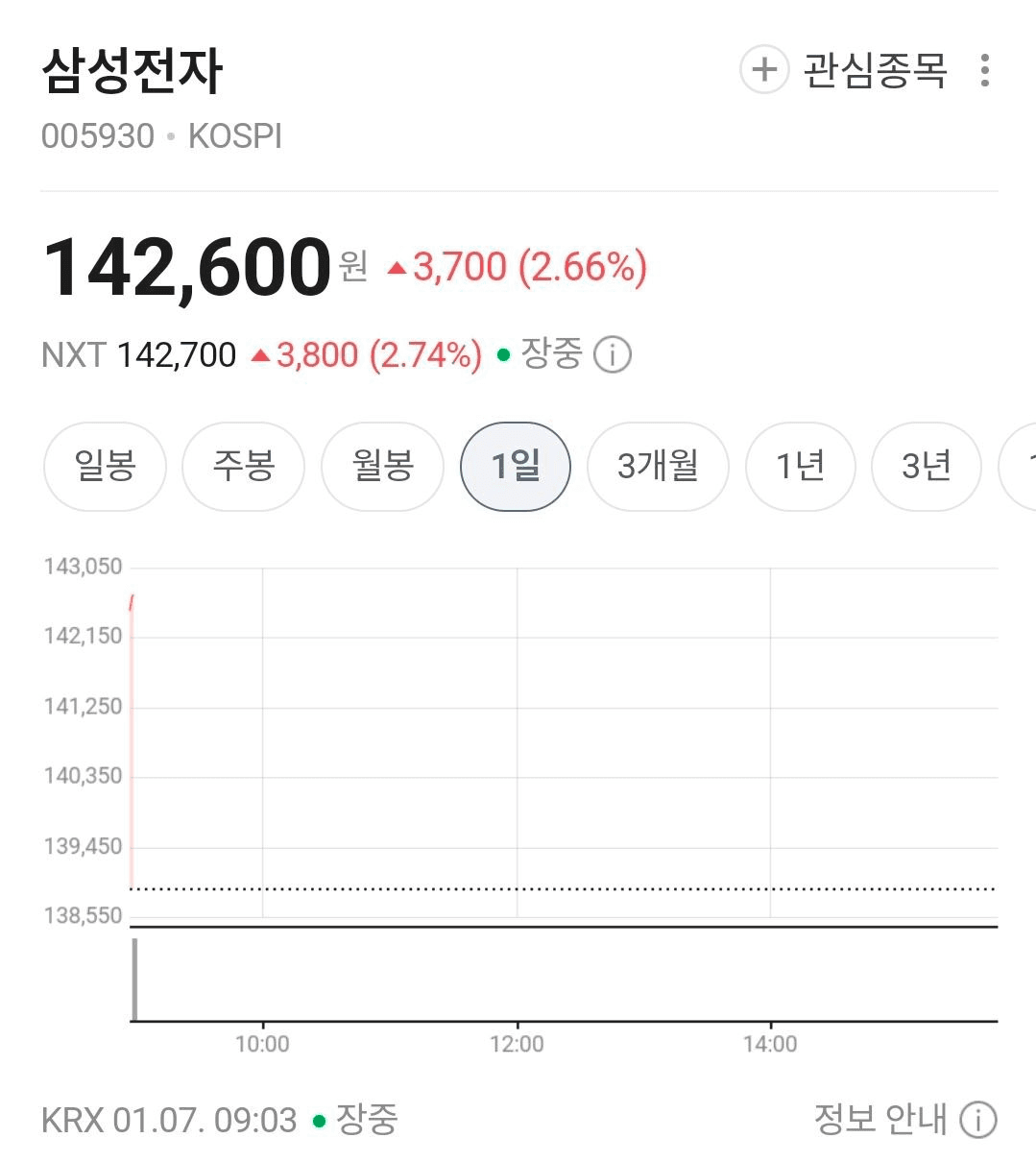 BChoSN/20005/6264999019096509248