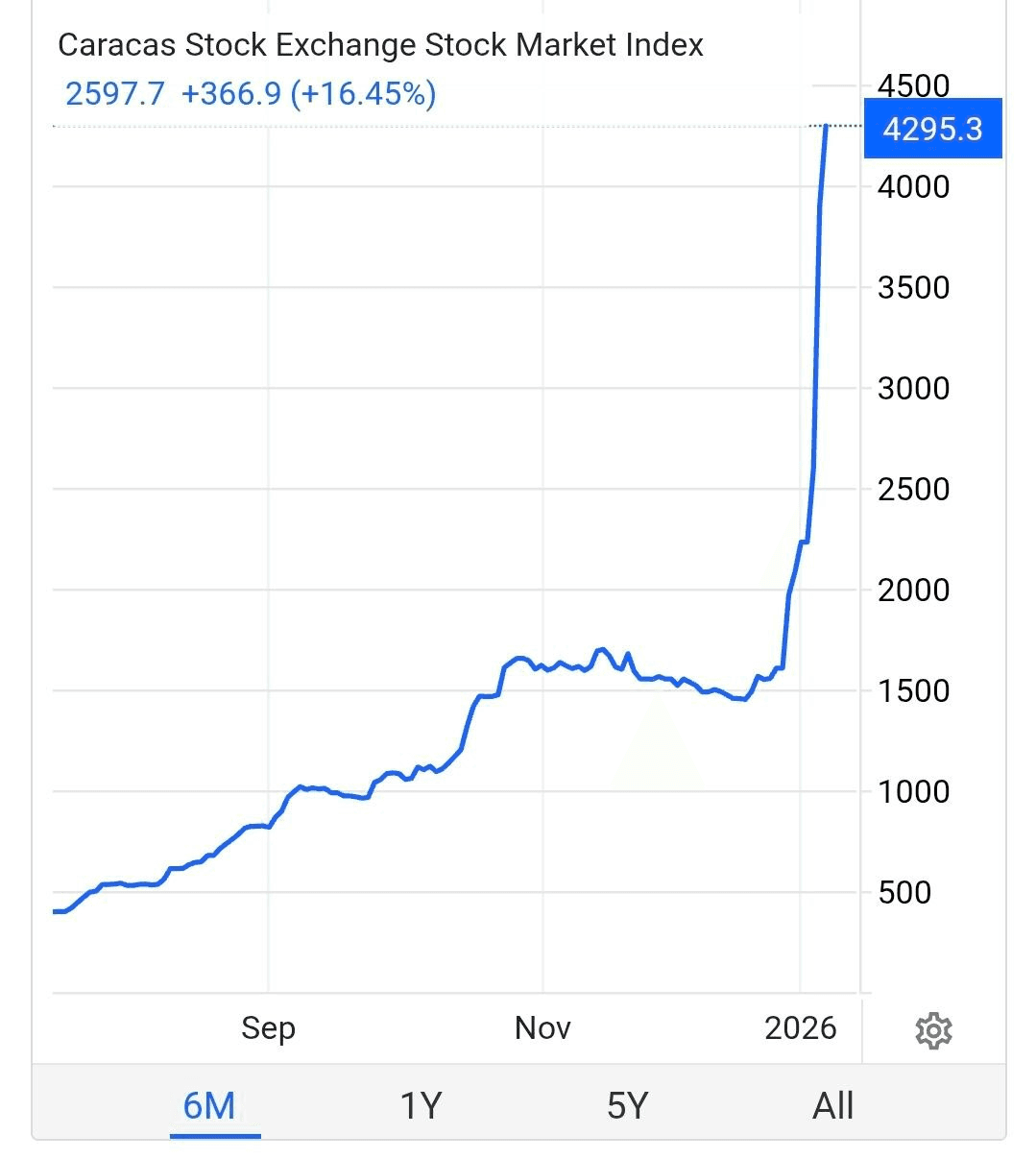 BChoSN/20026/6267250818910195421