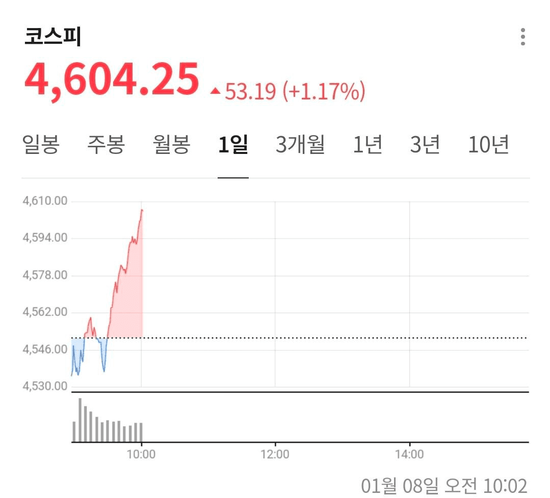 BChoSN/20029/6267250818910195943