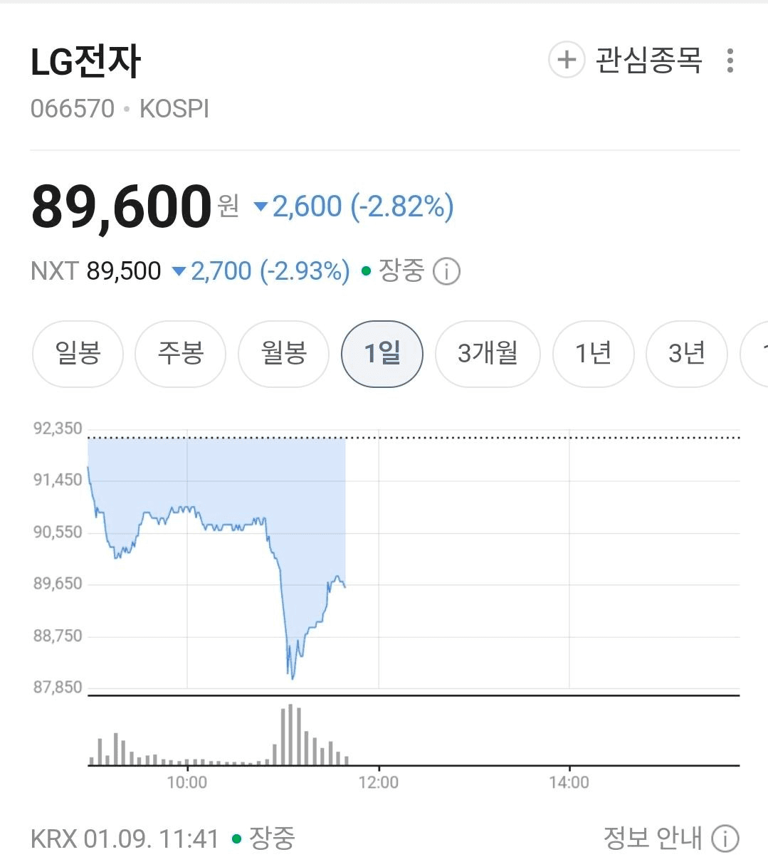 BChoSN/20073/6269230614150058153