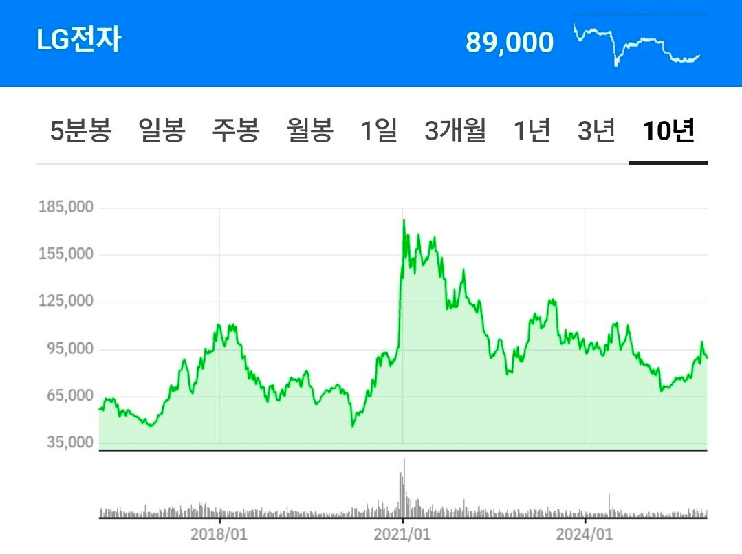 BChoSN/20079/6271482413963742327