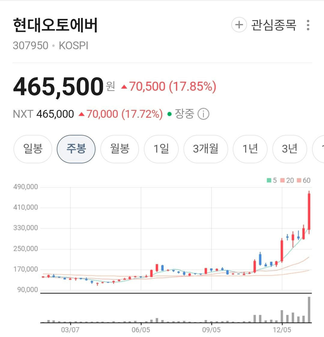 BChoSN/20080/6271482413963742329