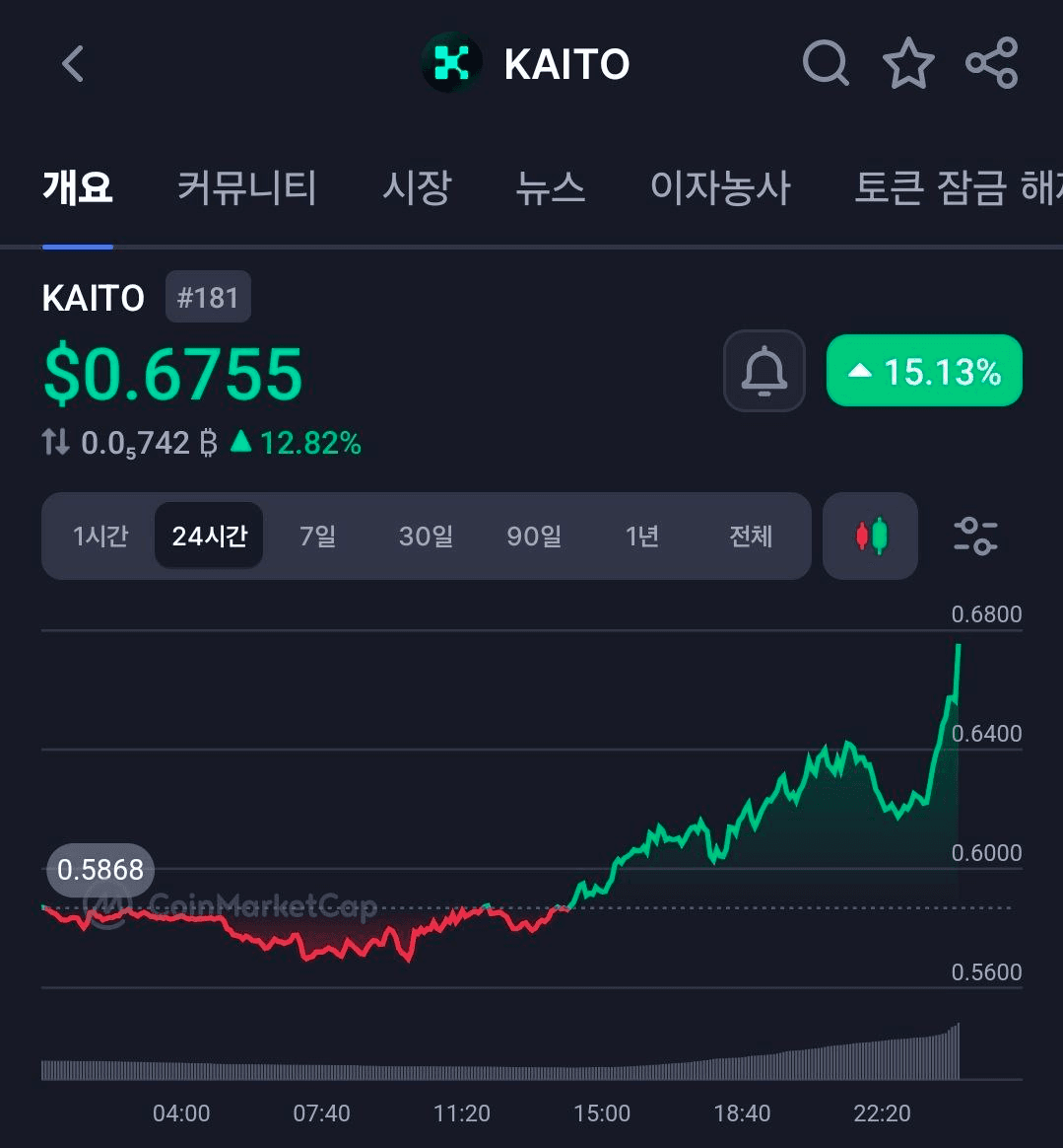 BChoSN/20213/6283070201368611976