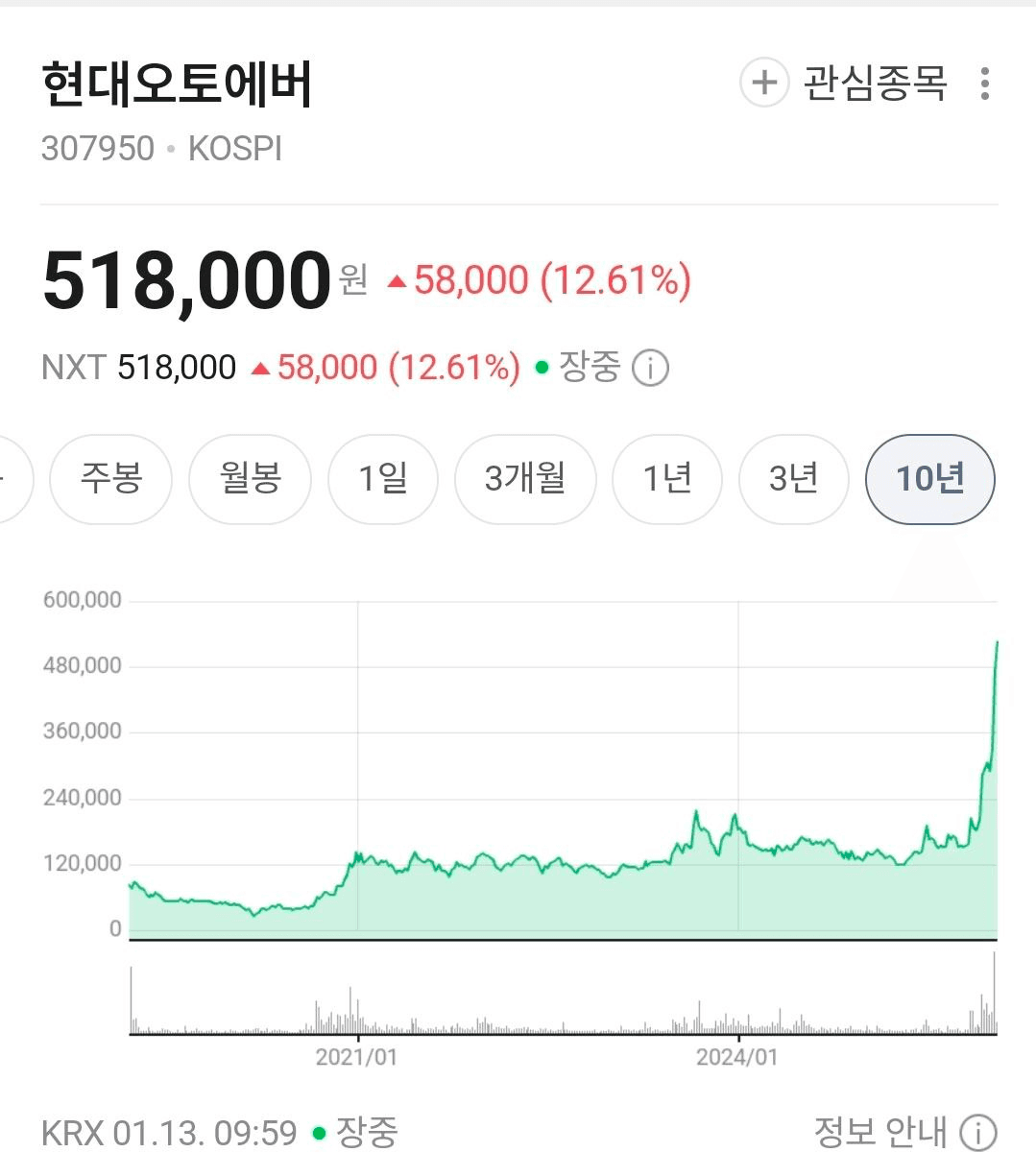 BChoSN/20227/6283005265758063731