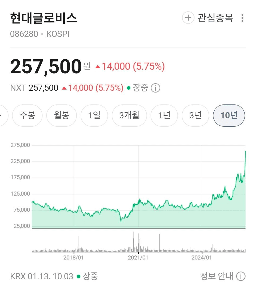 BChoSN/20228/6283005265758063732