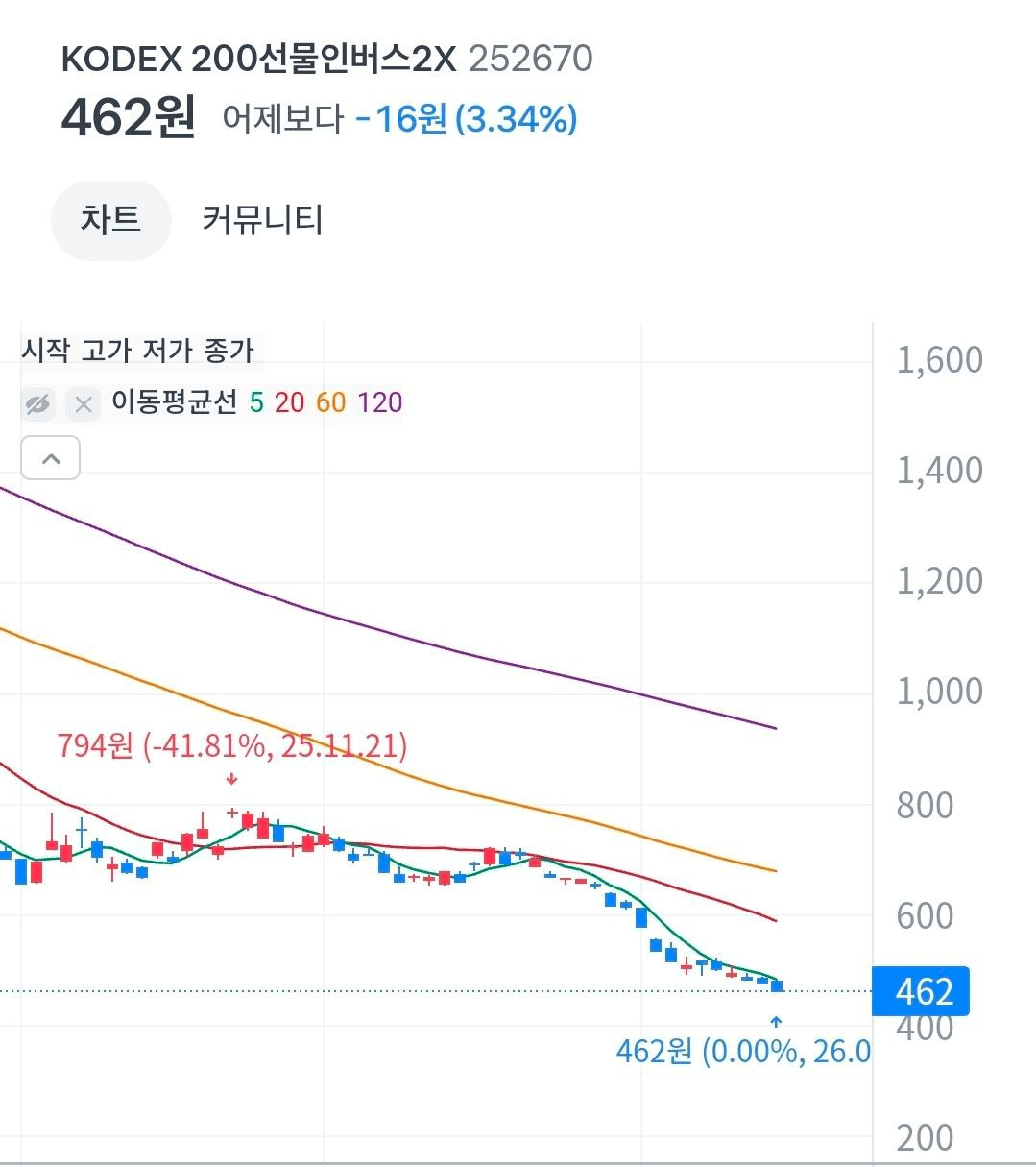 BChoSN/20345/6289605088598757086