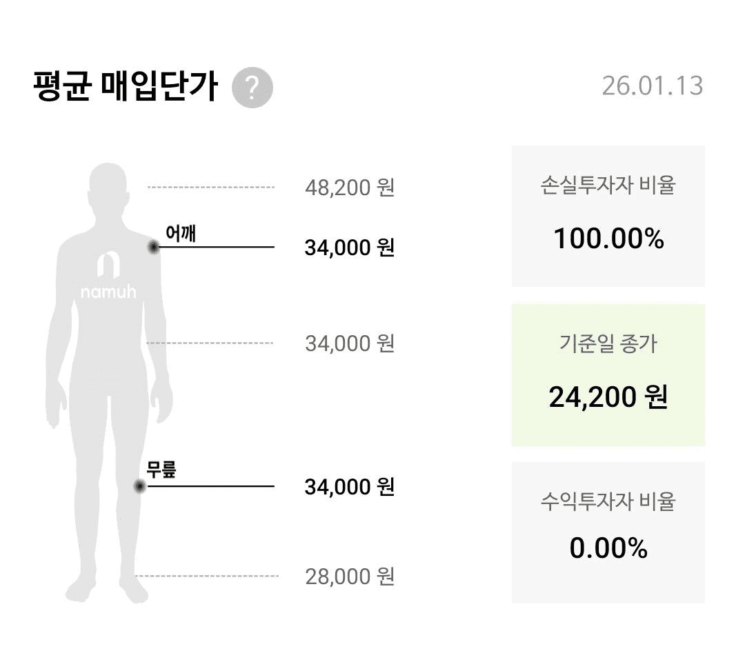 BChoSN/20352/6289605088598757219