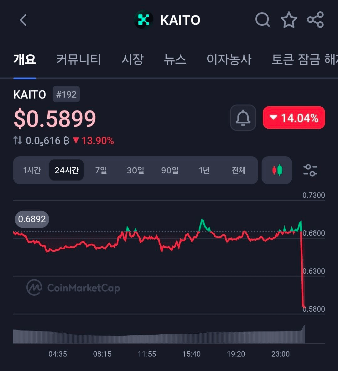 BChoSN/20359/6289605088598757385