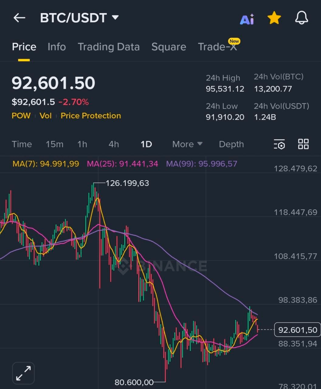 BChoSN/20422/6300550795572743873