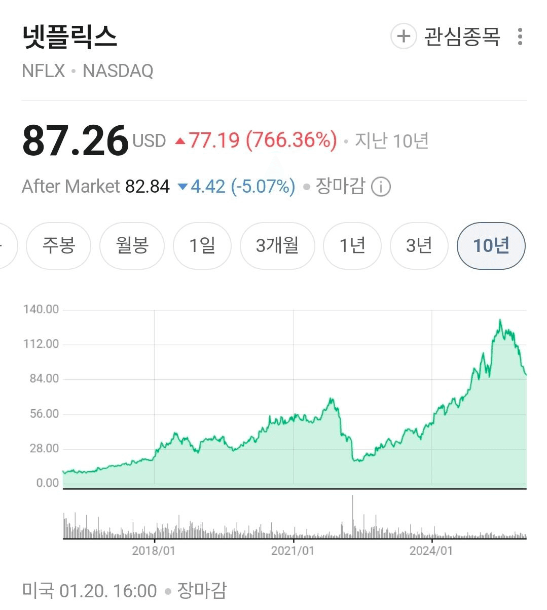 BChoSN/20469/6305188776136872259