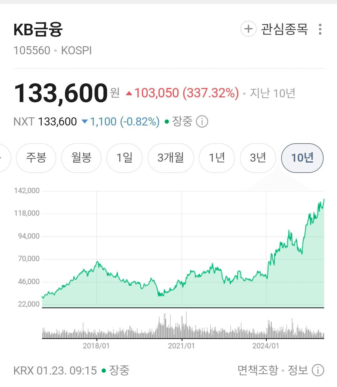 BChoSN/20560/6311996359430573296