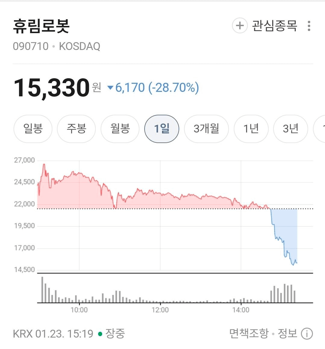 BChoSN/20570/6311996359430573442