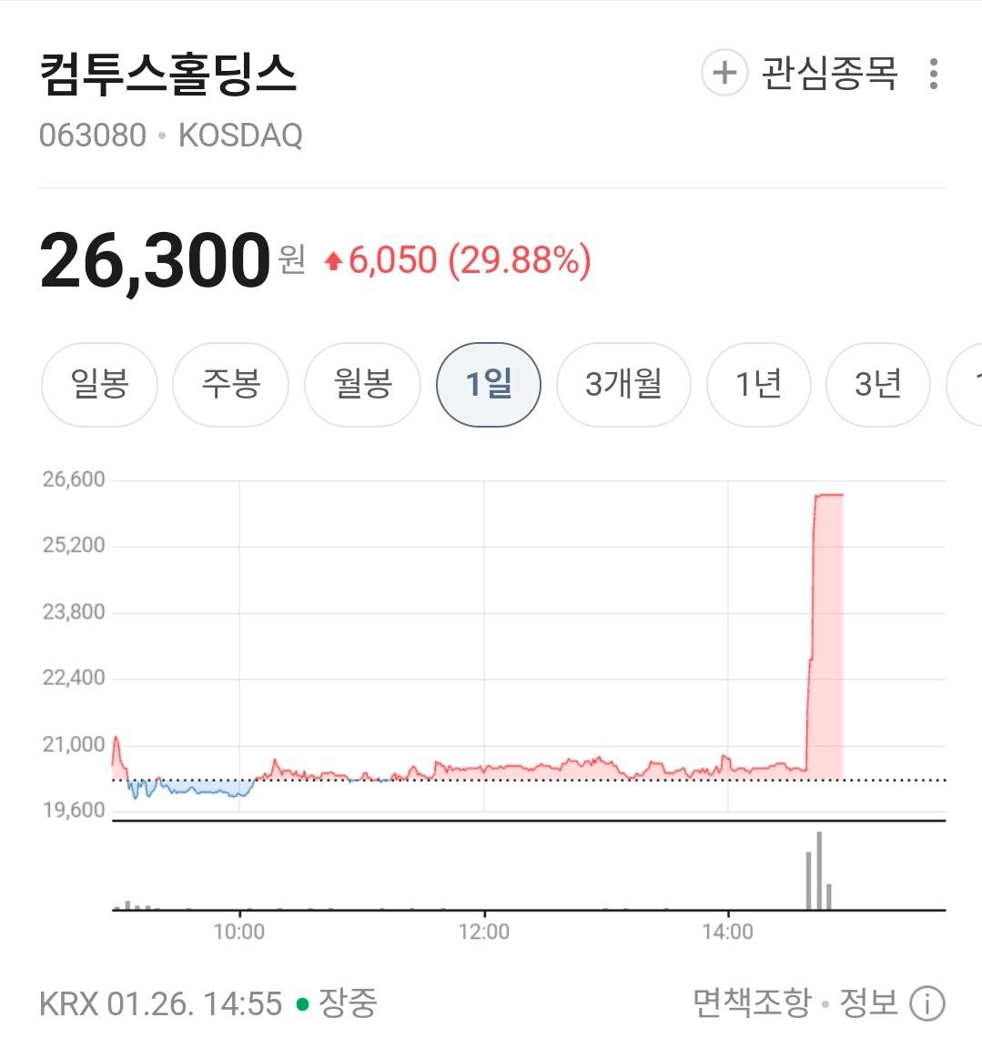 BChoSN/20645/6321014308988456486