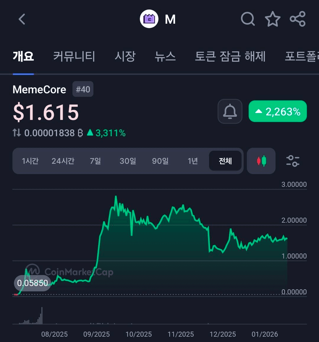 BChoSN/20652/6323266108802141762