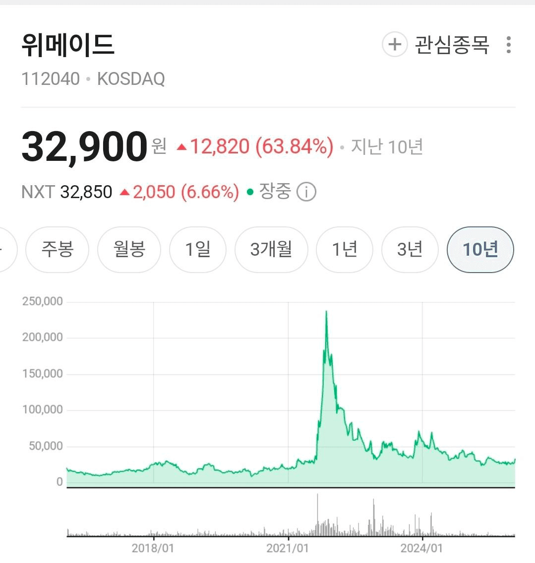 BChoSN/20721/6327743848431422885