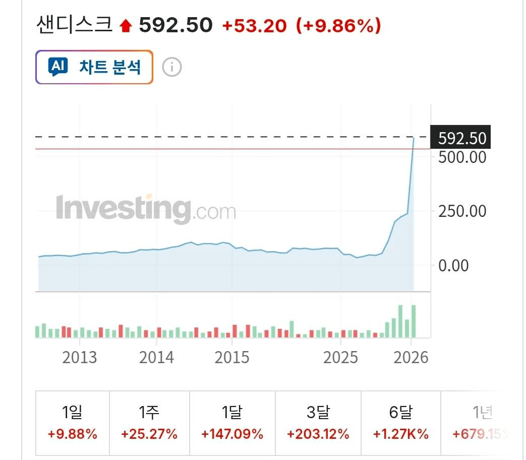 BChoSN/20808/6334691013867278763