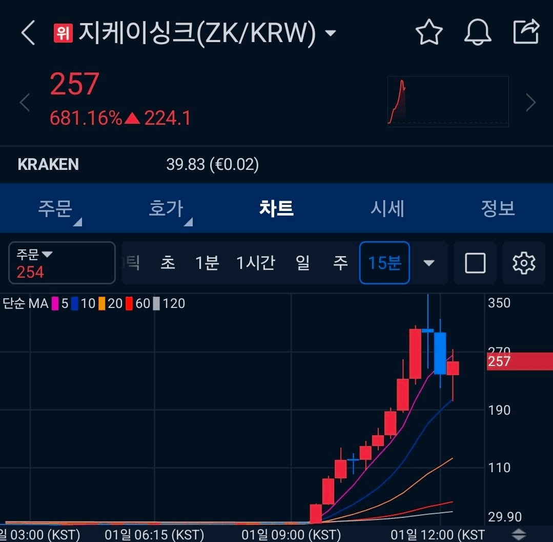 BChoSN/20854/6337094902767882217