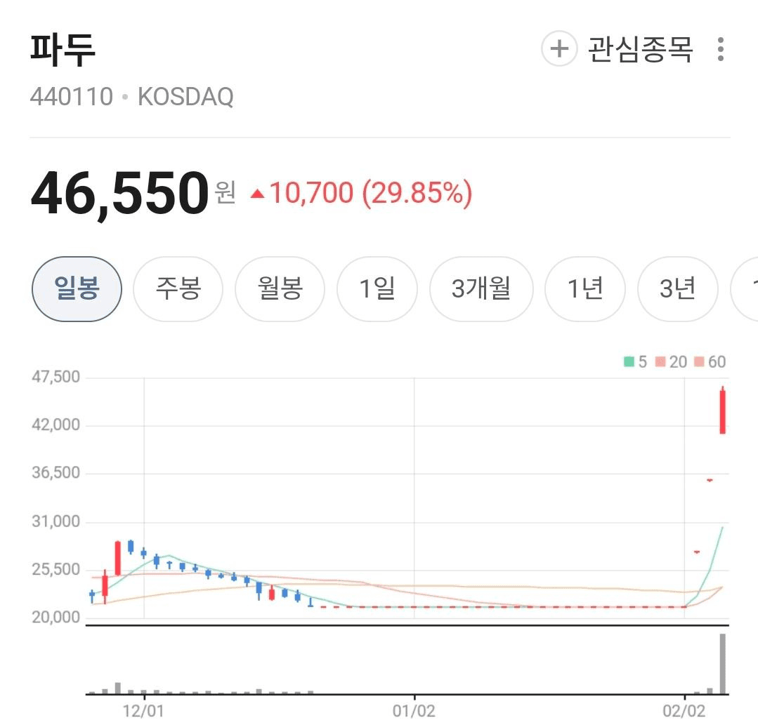 BChoSN/21013/6061903639304932722