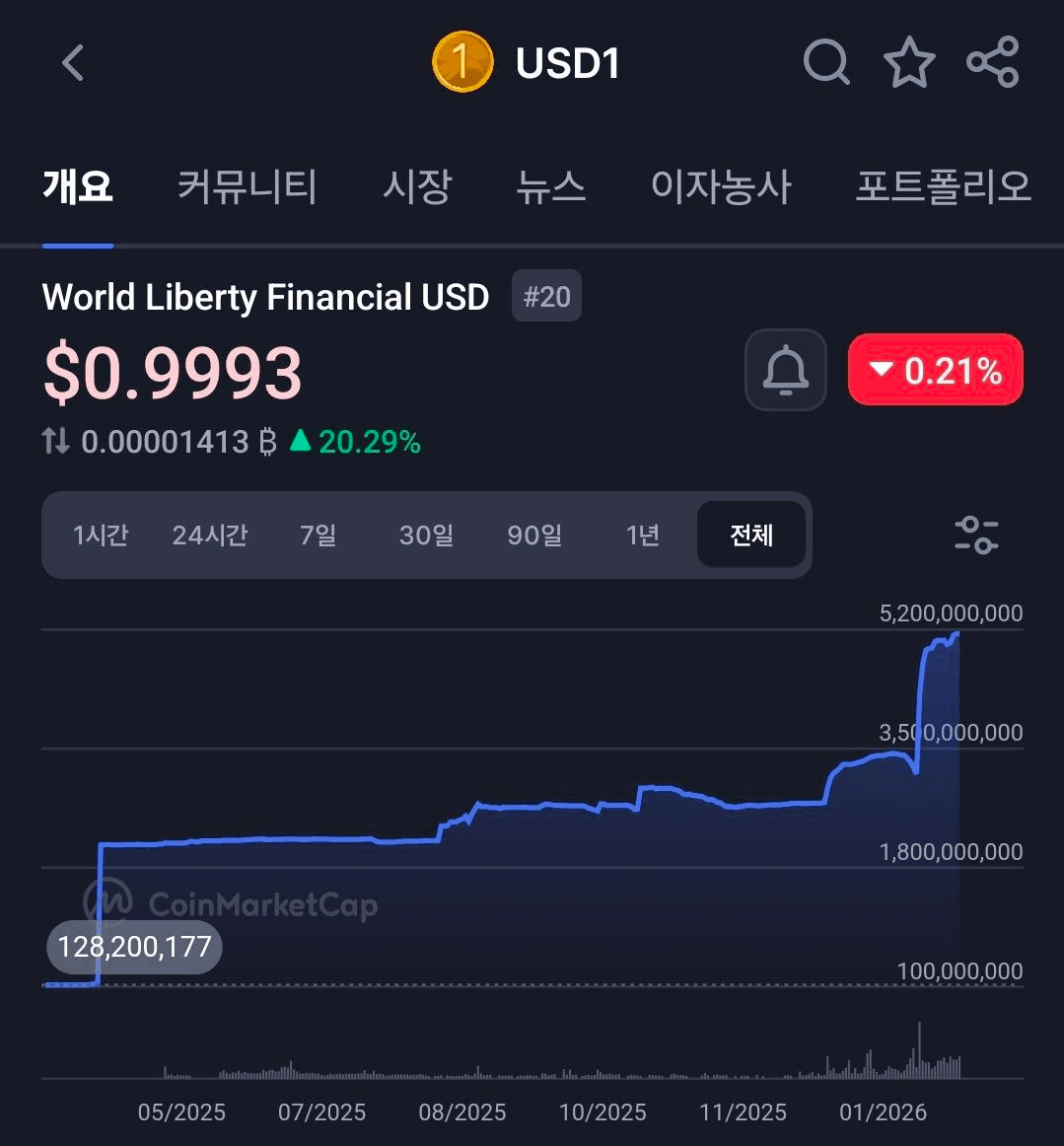 BChoSN/21023/6061903639304932784