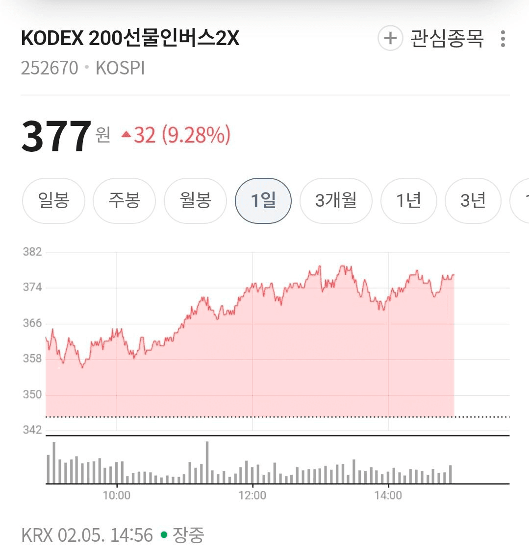 BChoSN/21030/6061903639304932832