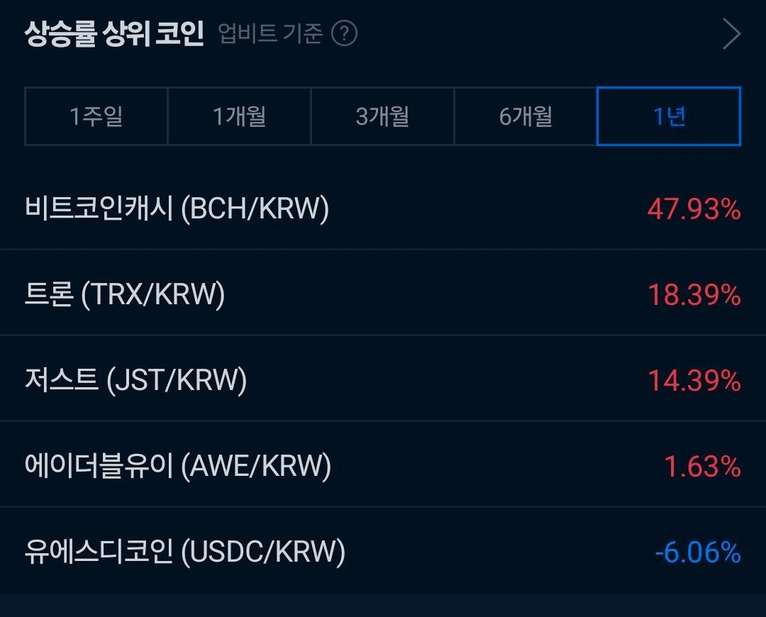 BChoSN/21053/6061903639304932960