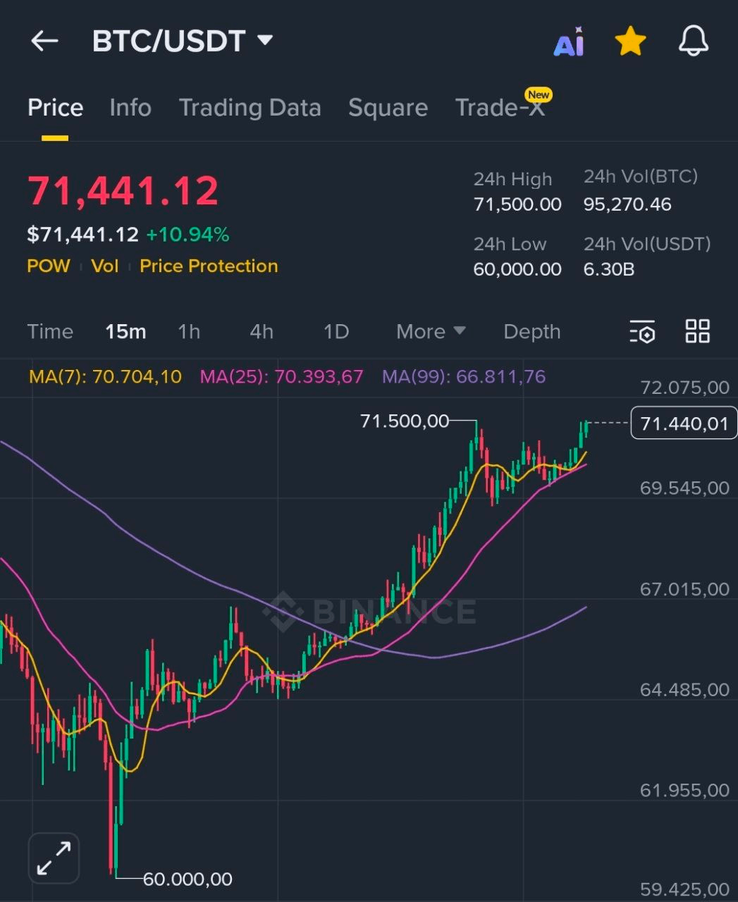 BChoSN/21179/6066611503281933760