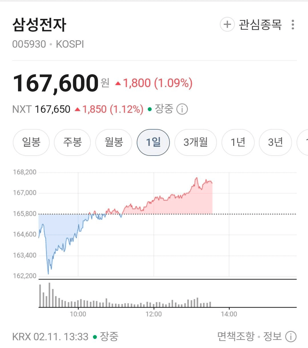 BChoSN/21284/6080016328140983520