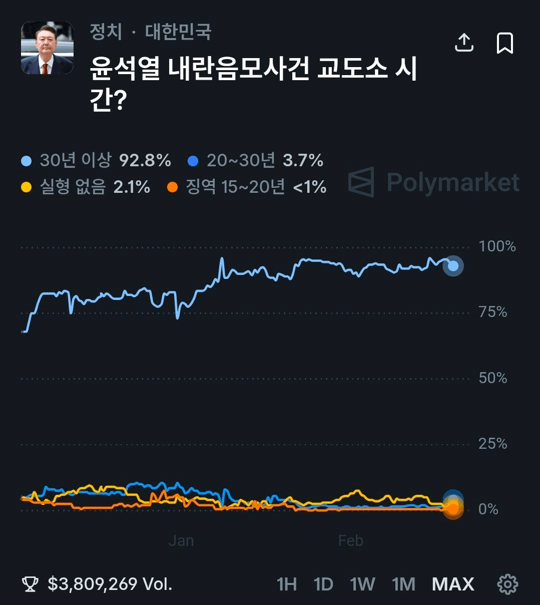 BChoSN/21522/6102390904434920845