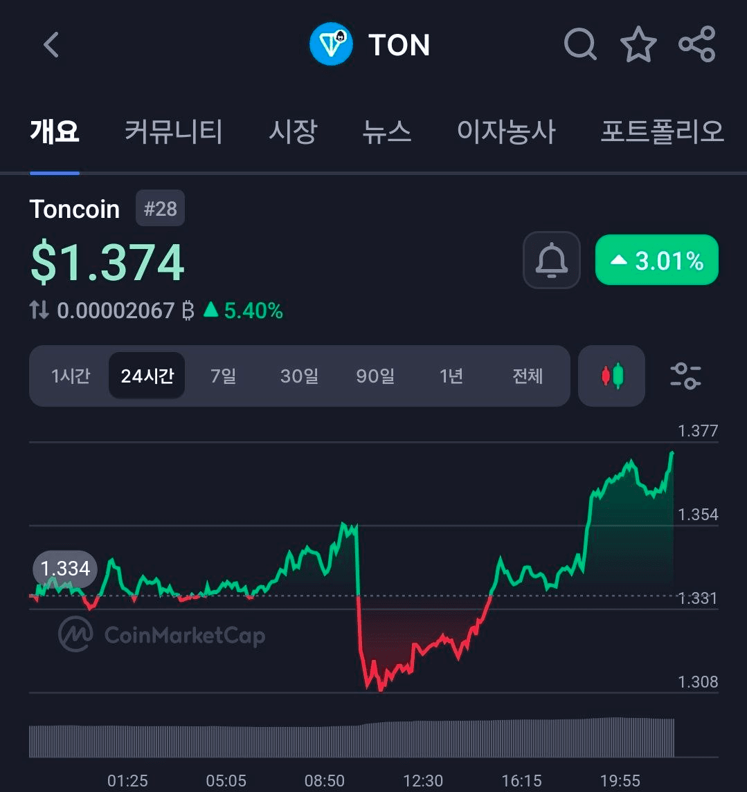 BChoSN/21617/6118407812439280812