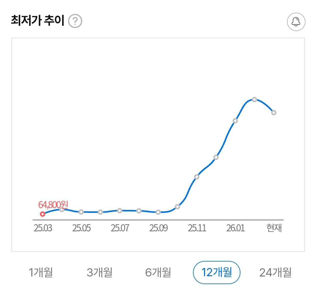 BChoSN/21624/6118407812439280973