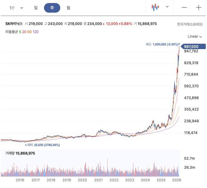 BChoSN/21634/6118407812439281001