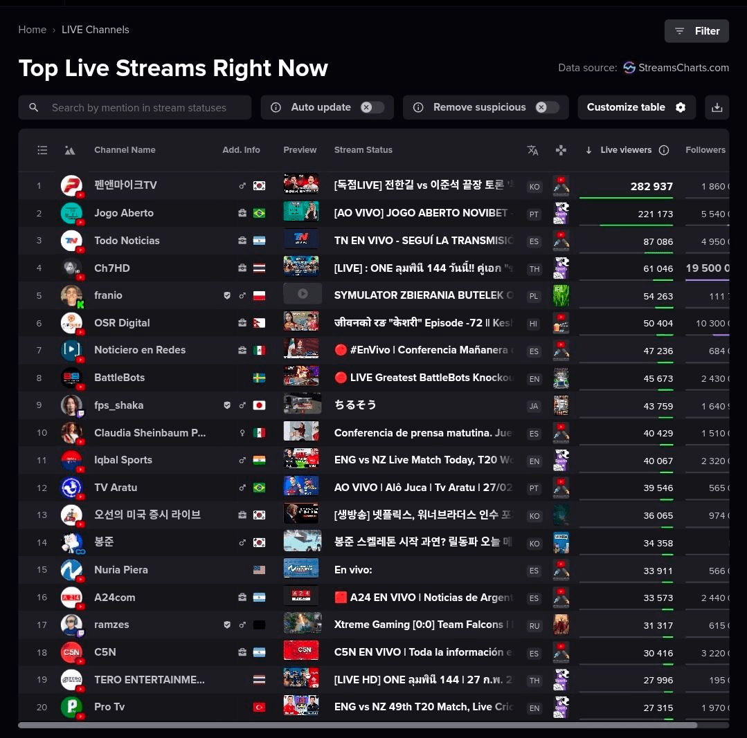 BChoSN/21769/6127451875398323786