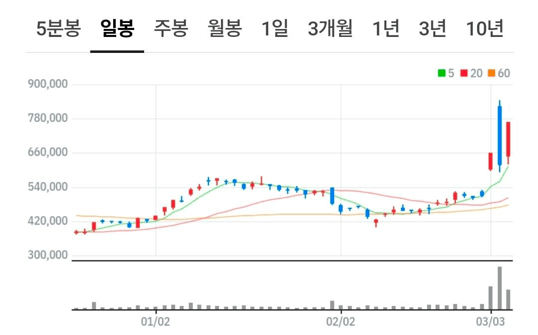 BChoSN/21945/6145486975650172562