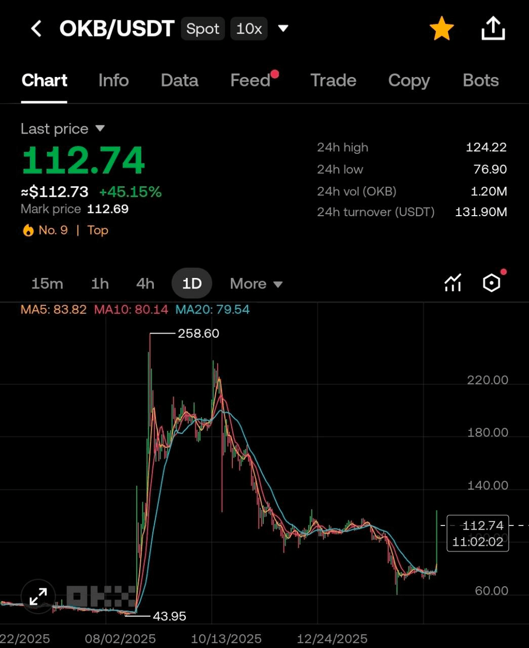 BChoSN/21970/6147738775463857249