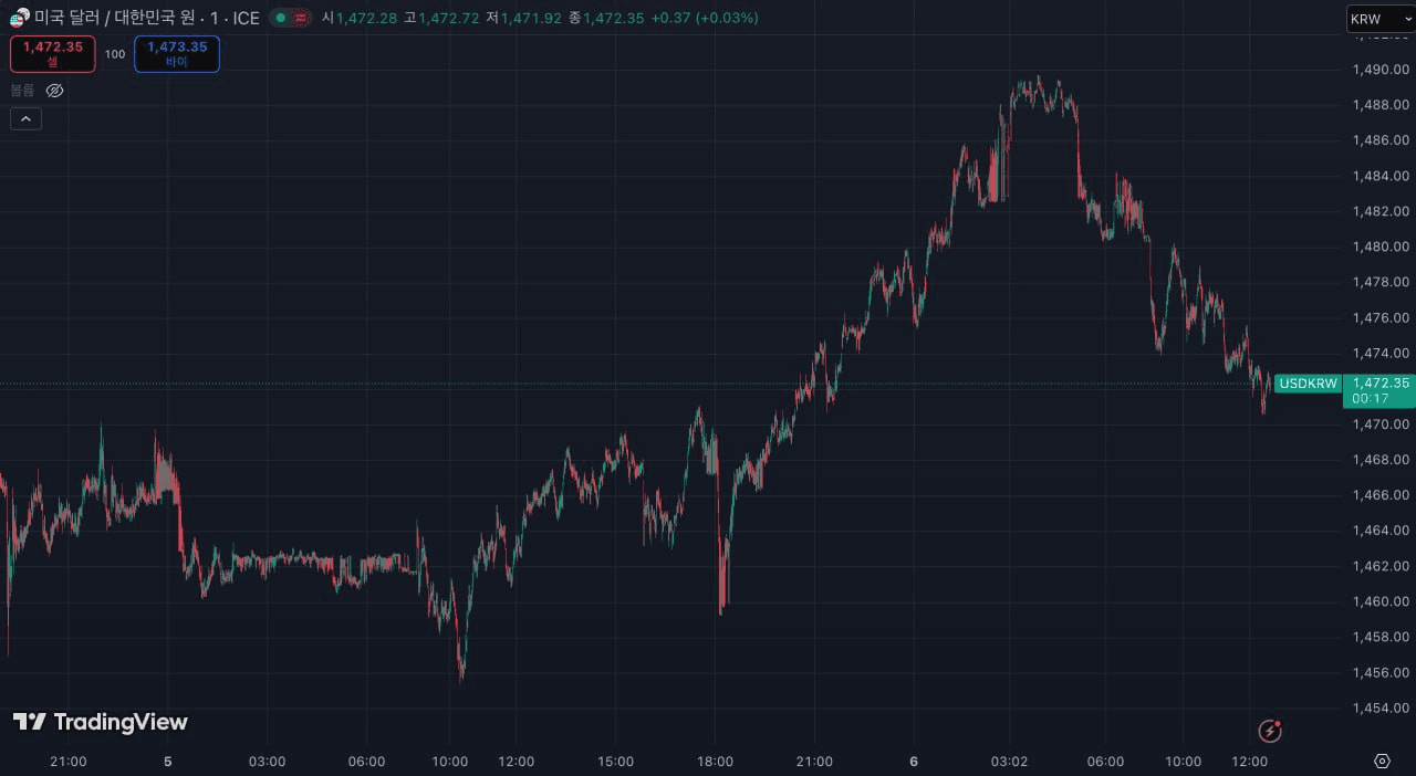 BChoSN/22004/6147781665007276122