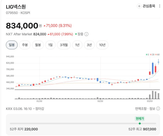 BChoSN/22019/6150033464820960571