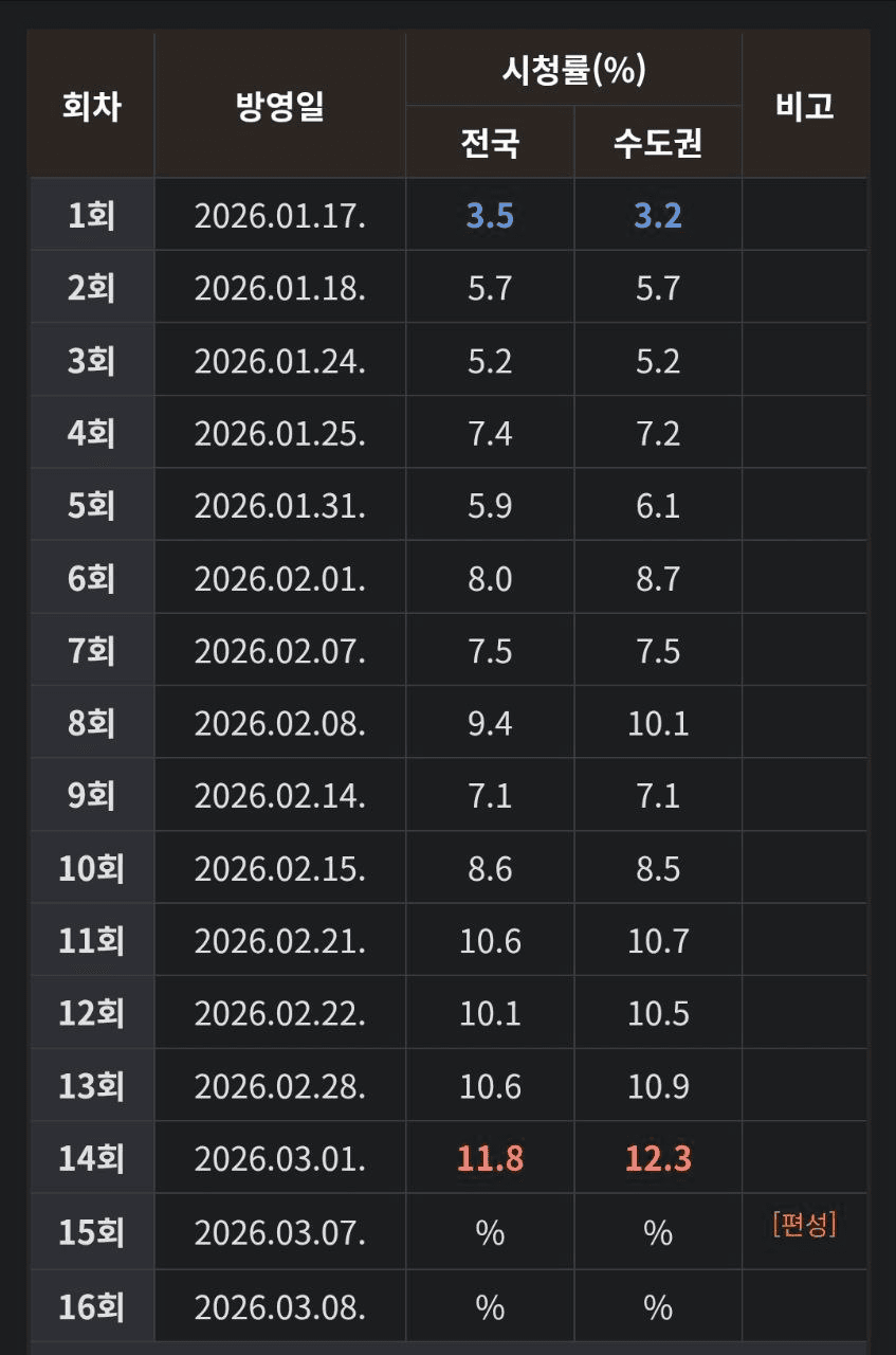 BChoSN/22051/6149765209753587041