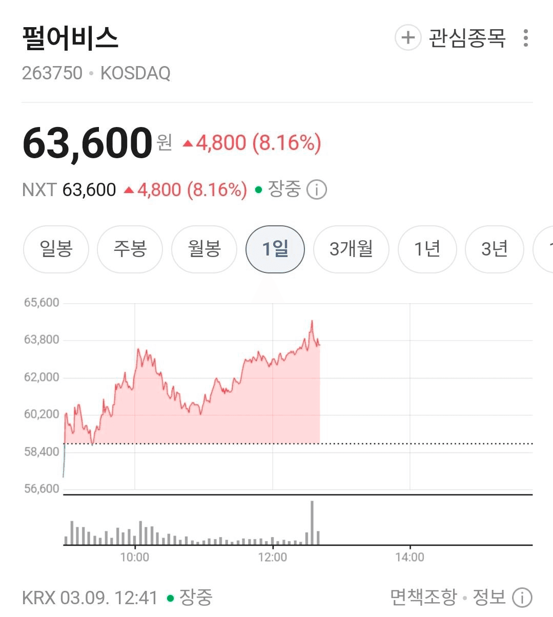 BChoSN/22064/6156735795646107812