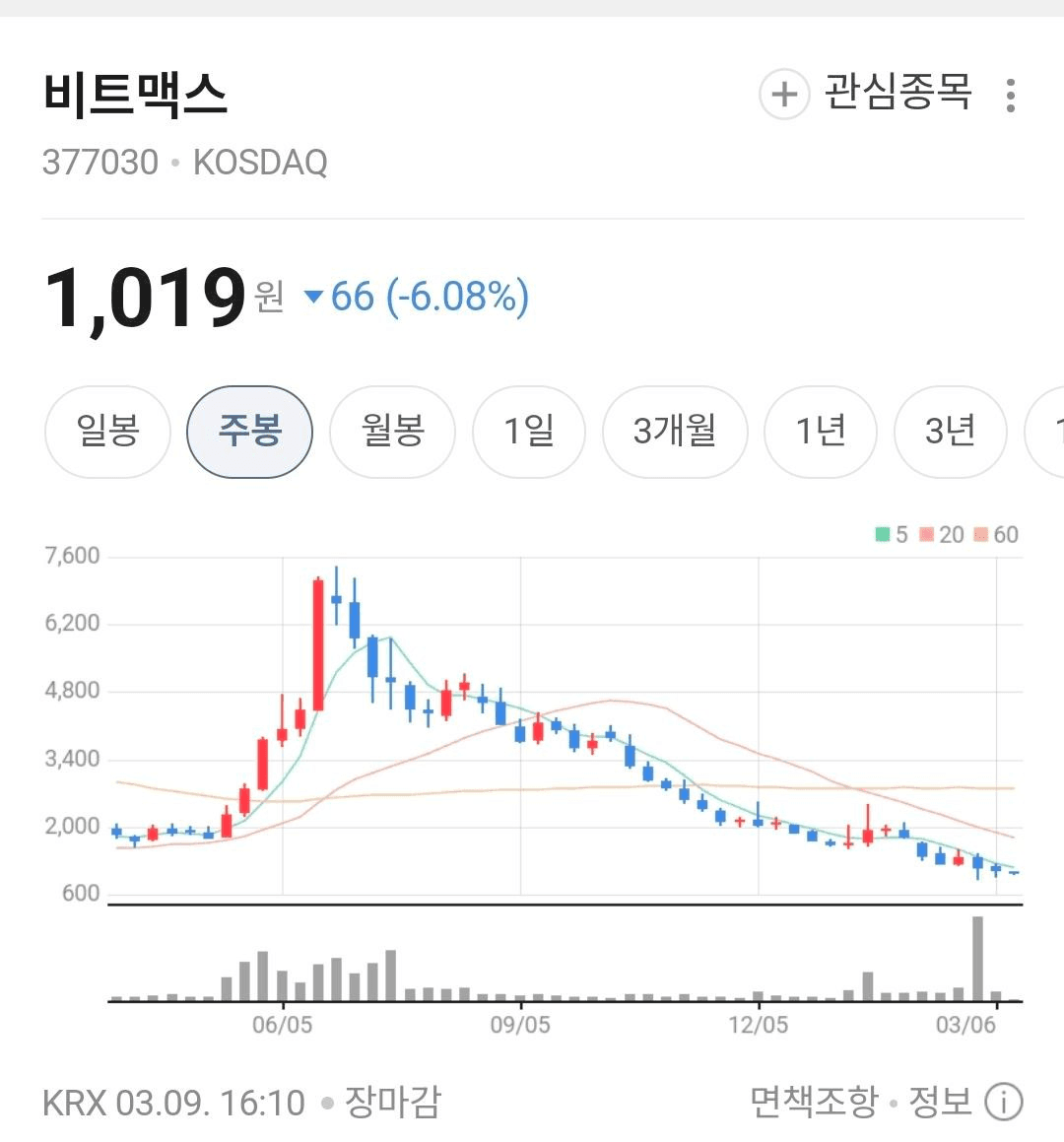 BChoSN/22078/6158987595459792270