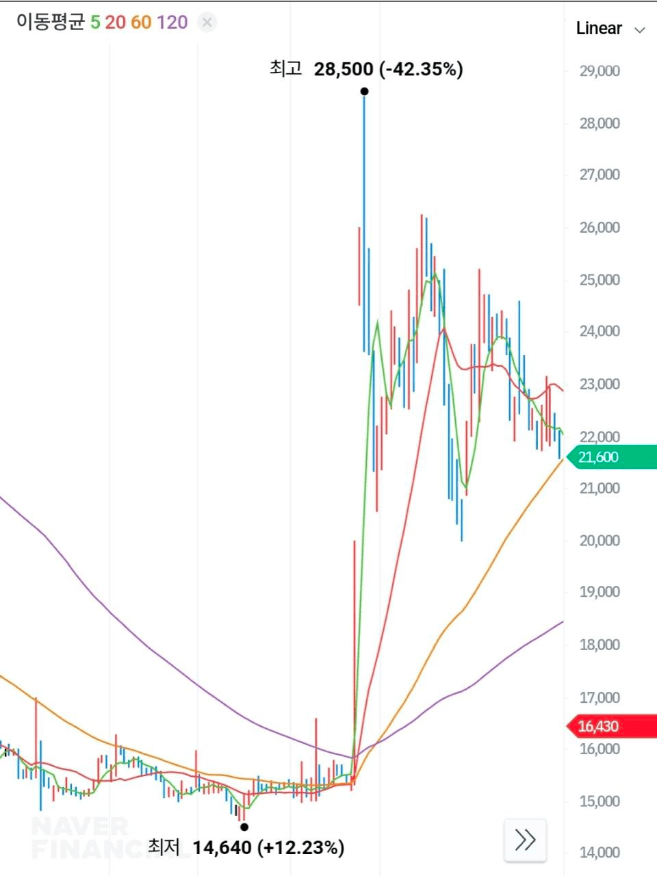 BChoSN/22149/6161088534547205989