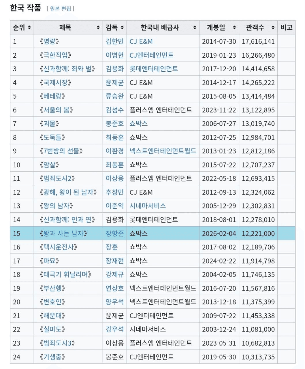 BChoSN/22288/6169984253630811958