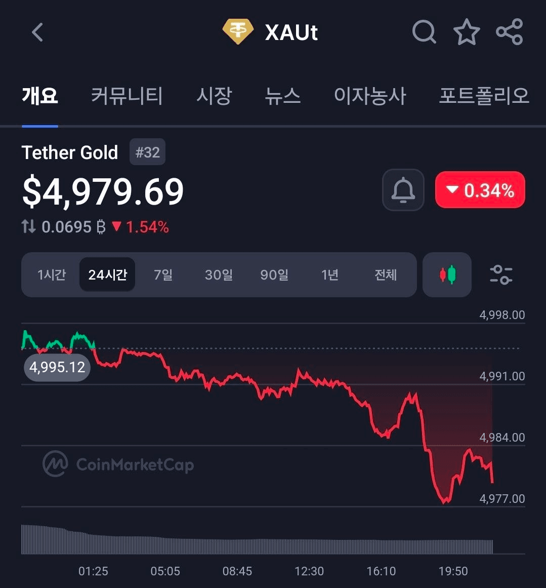 BChoSN/22348/6177158227699633810