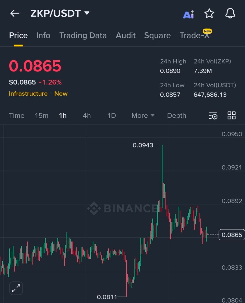 BChoSN/22470/6183897993459732125