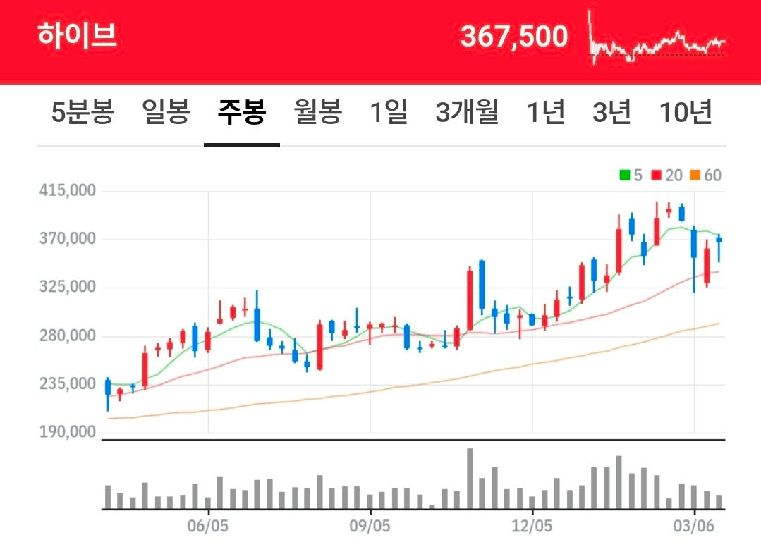 BChoSN/22475/6183897993459732198