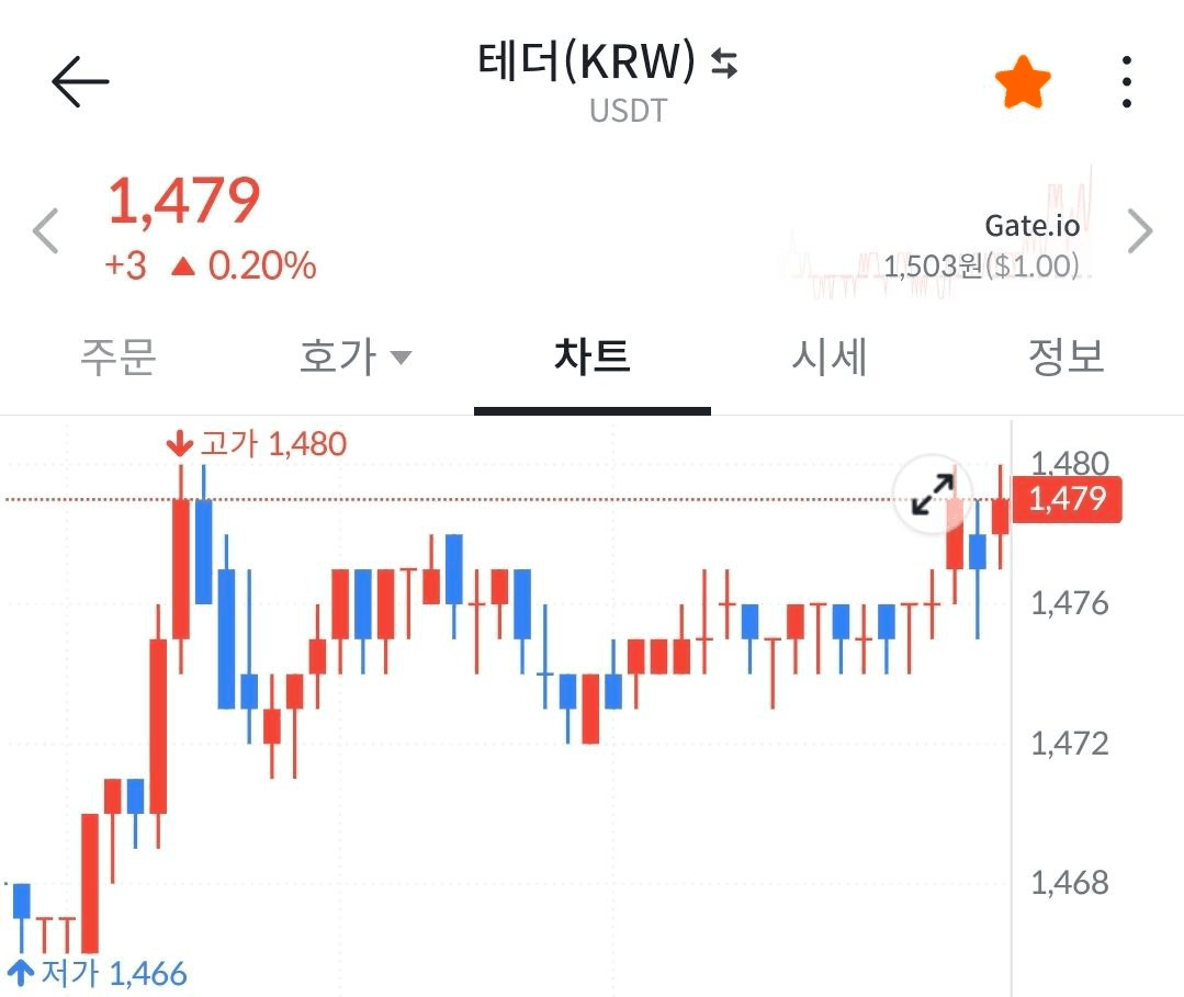 BChoSN/22479/6186149793273416899