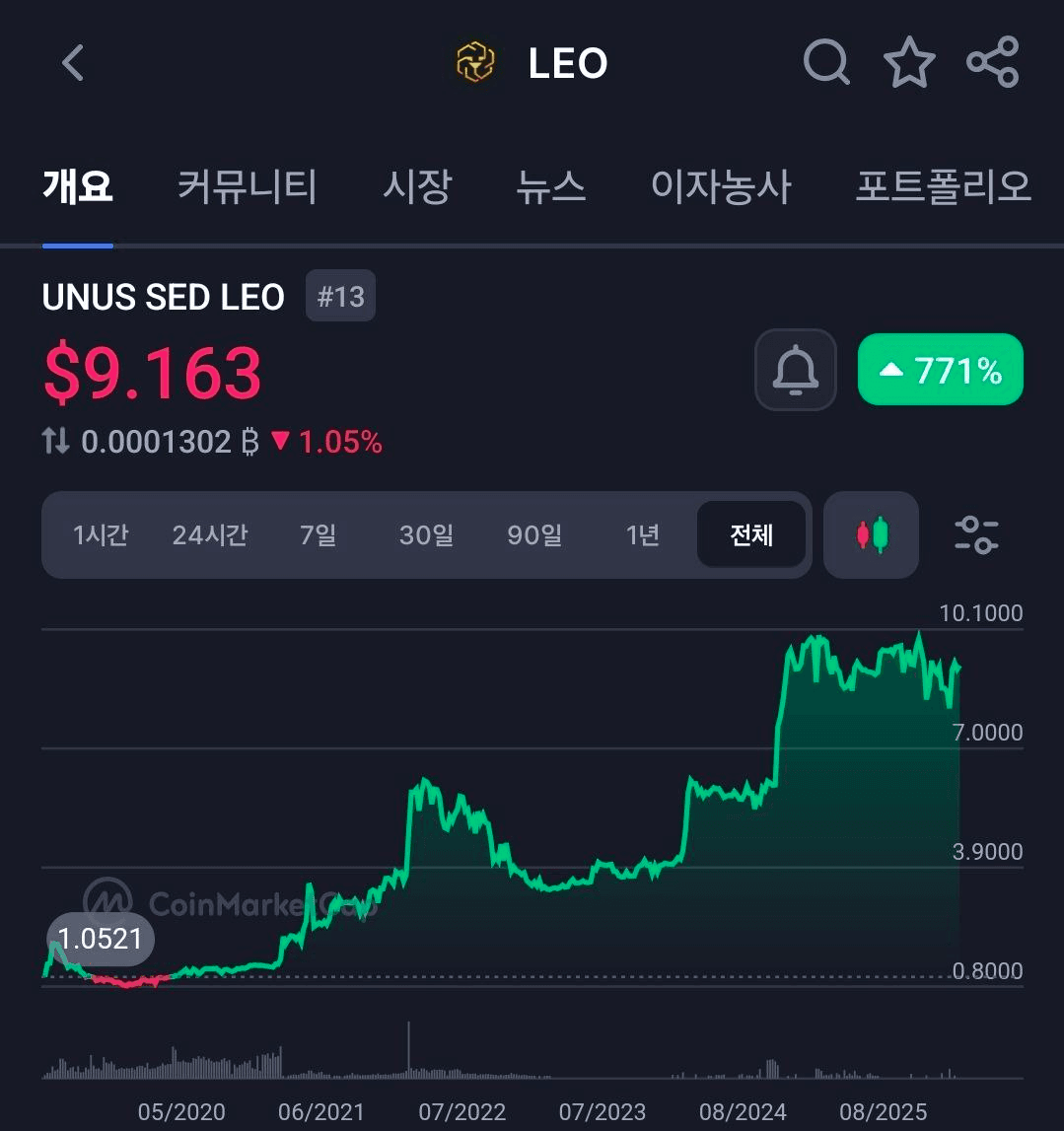 BChoSN/22500/6188363913339014765