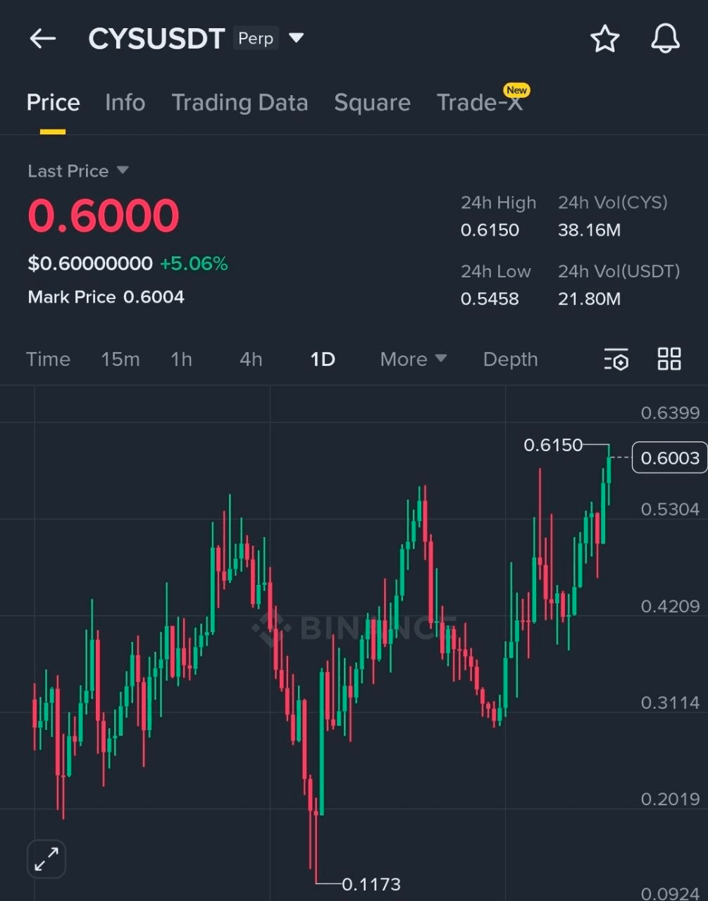 BChoSN/22610/6195142612977651586